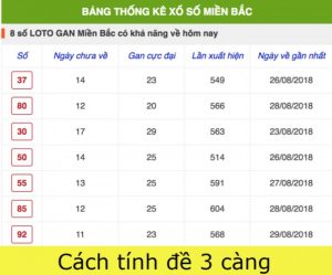 Cách tính đề 3 càng theo cách ghép thứ và ngày