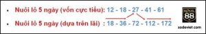 Kinh nghiệm chia tiền nuôi lô đơn giản cho ngắn hạn và dài hạn