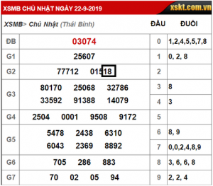 Chọn lô rơi từ tuần trước nữa, quan sát xem lô đó có rơi lại vào 7 ngày liên tiếp này không