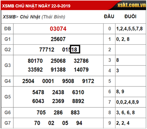 e1baa3nh-12 Chọn lô rơi từ tuần trước nữa, quan sát xem lô đó có rơi lại vào 7 ngày liên tiếp này không